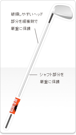 破損しやすいヘッド部分を緩衝剤で厳重に保護 シャフト部分を厳重に保護